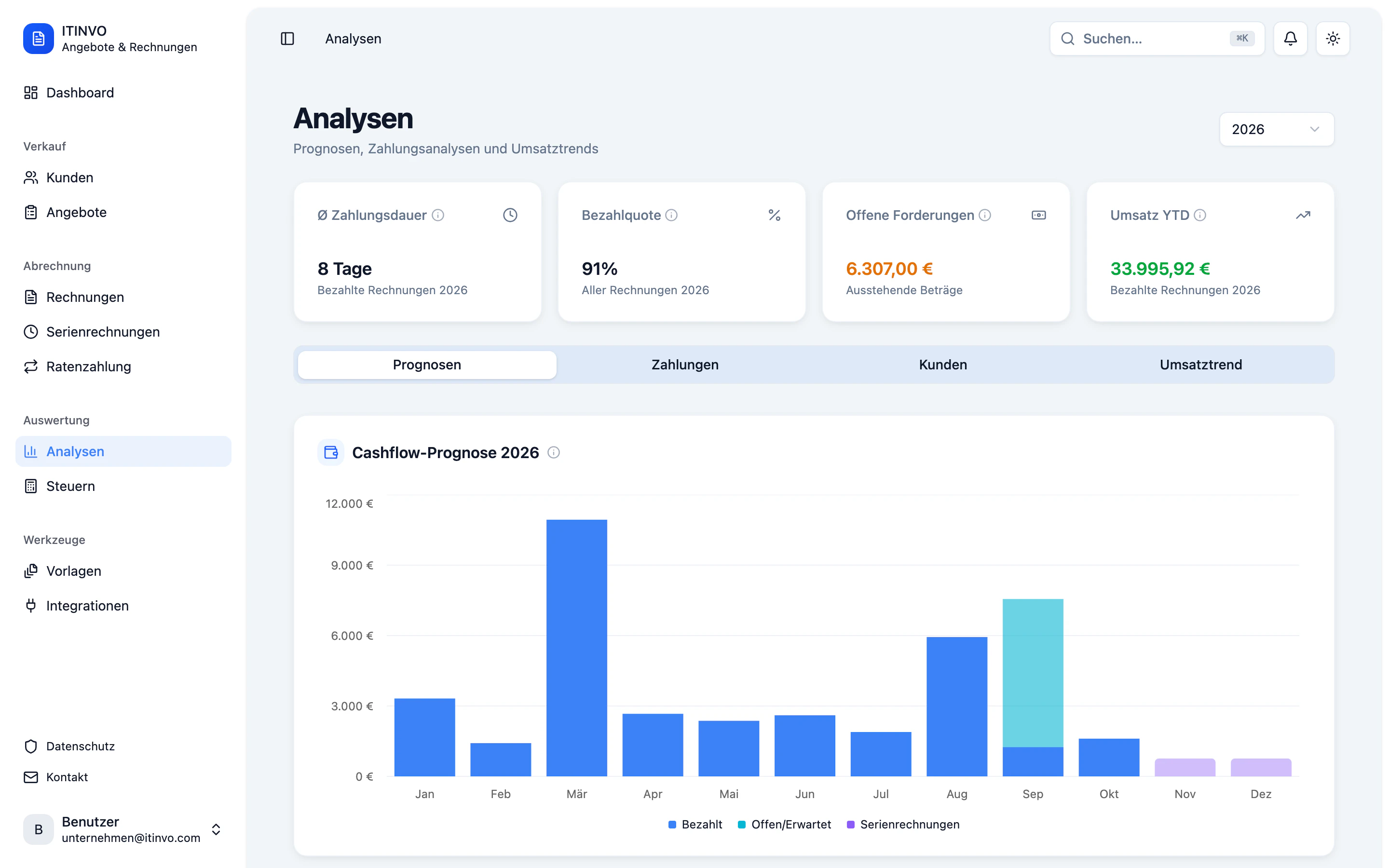 Analysen mit Cashflow-Prognose, Zahlungsdauer und Bezahlquote